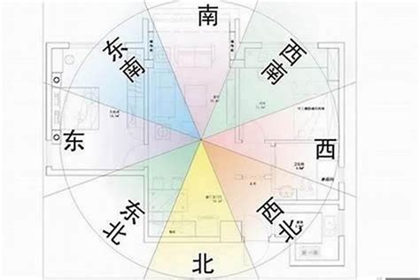 風水坐向|如何定坐向